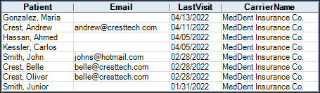 Query Request Results