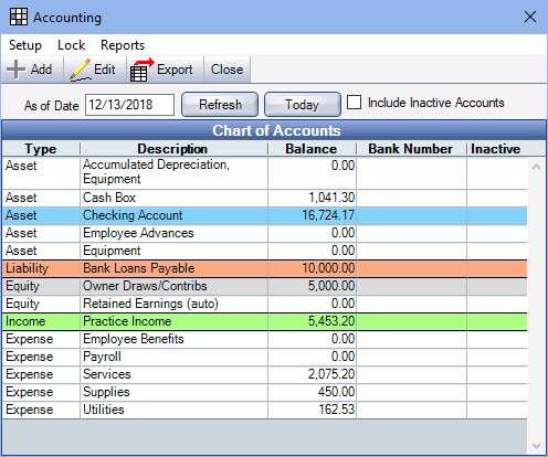 Dental Chart Of Accounts